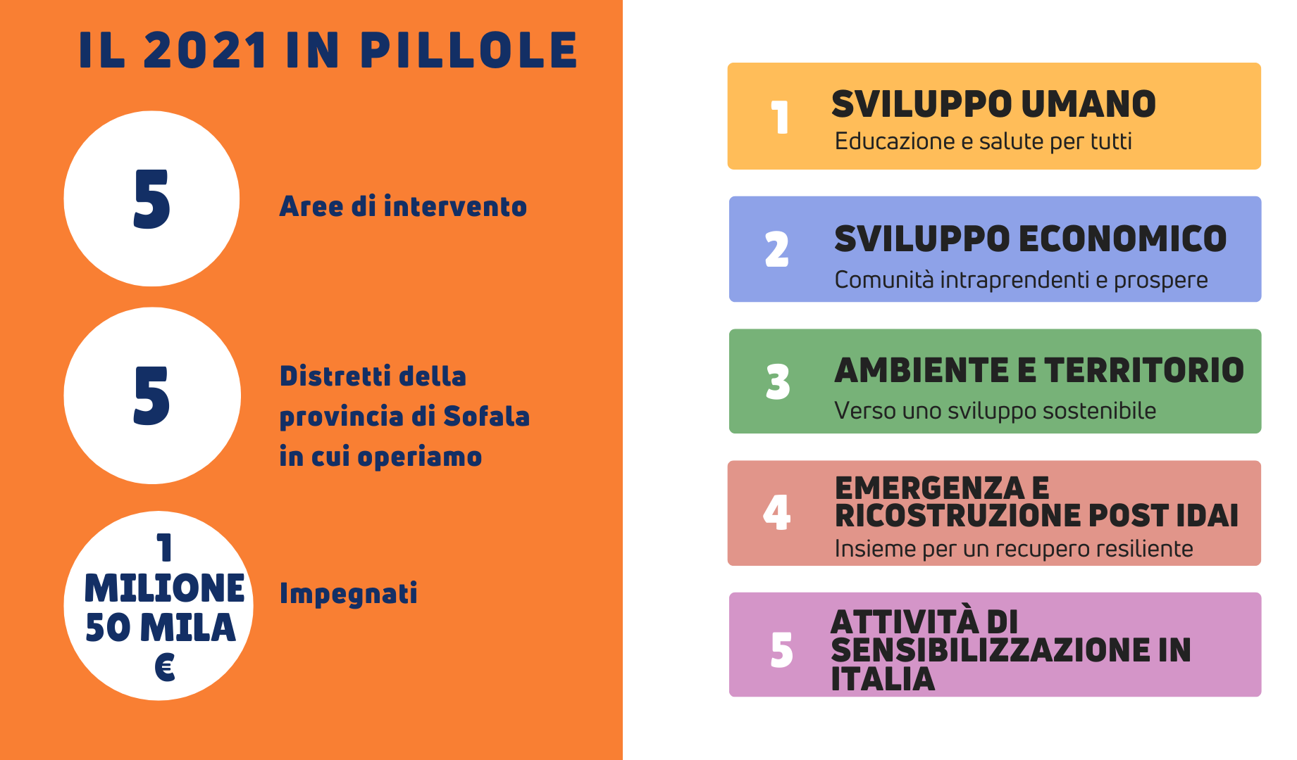 Presentazione Assemblea - Bilancio Sociale CAM 2021