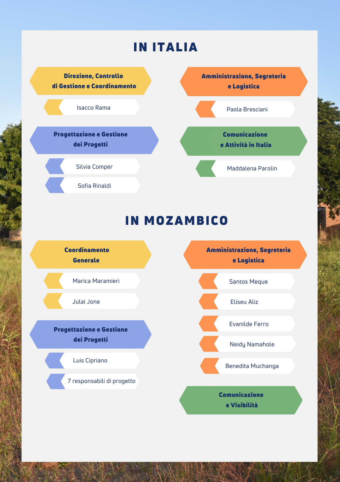 Organigramma CAM 2022