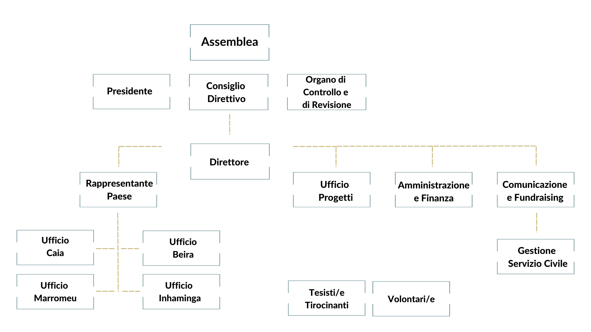 Organigramma CAM 2022 (5)